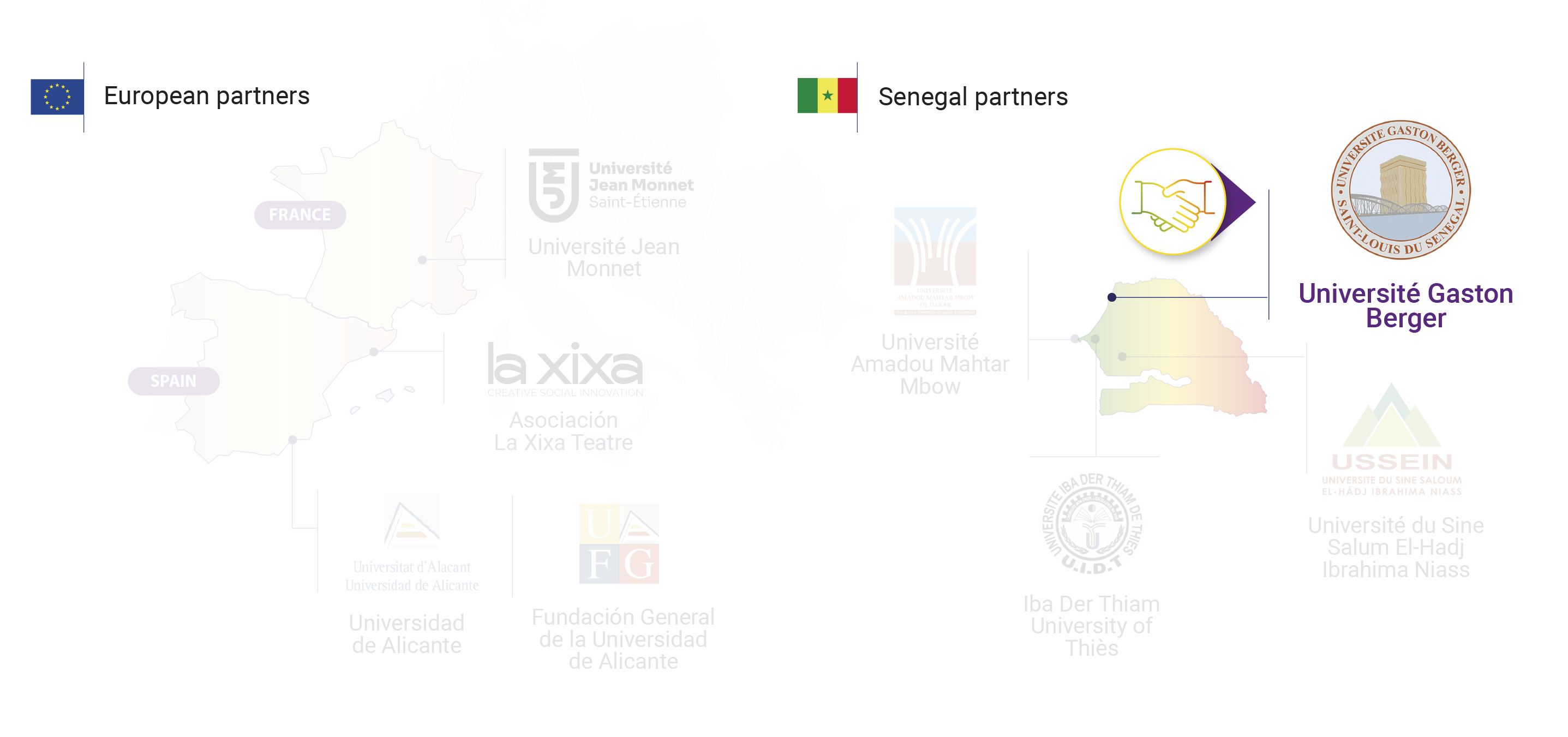 UGB Map